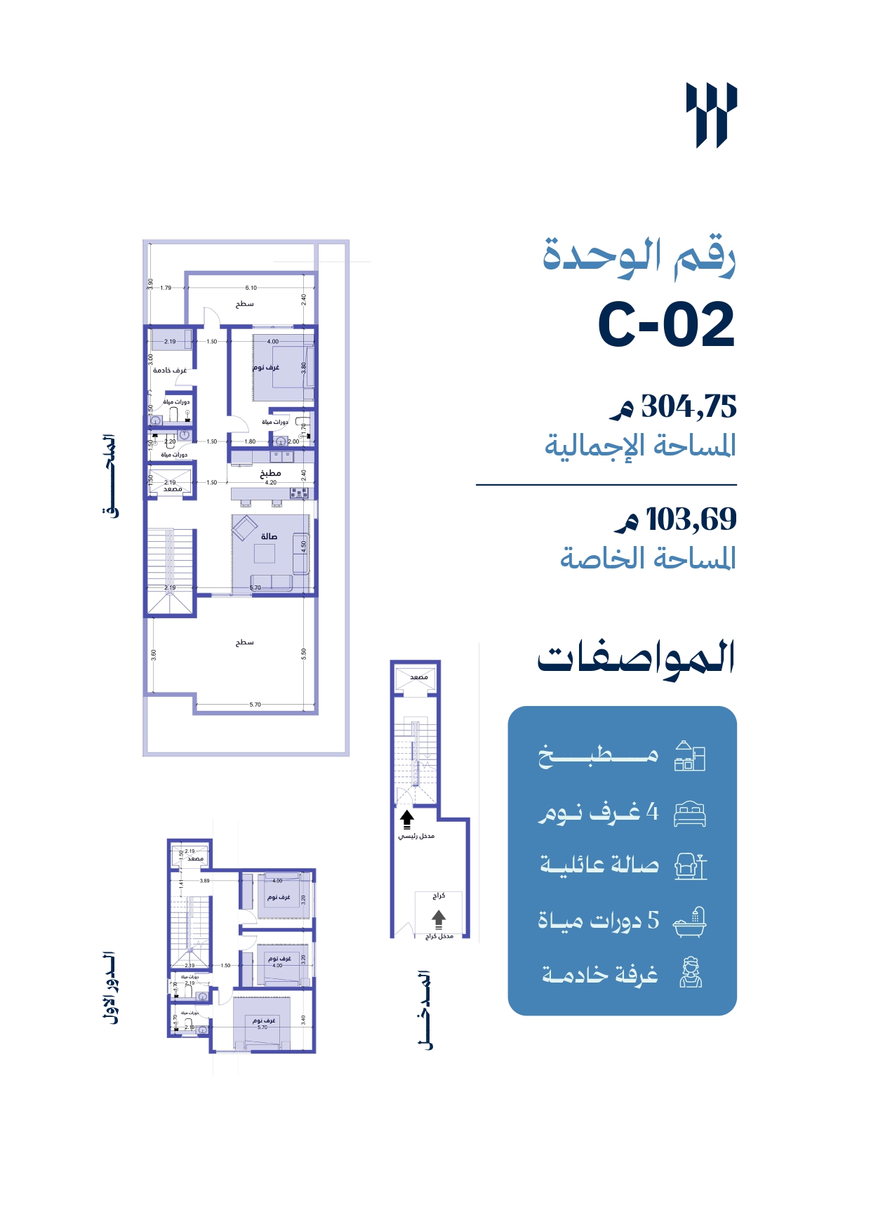 مخطط C02