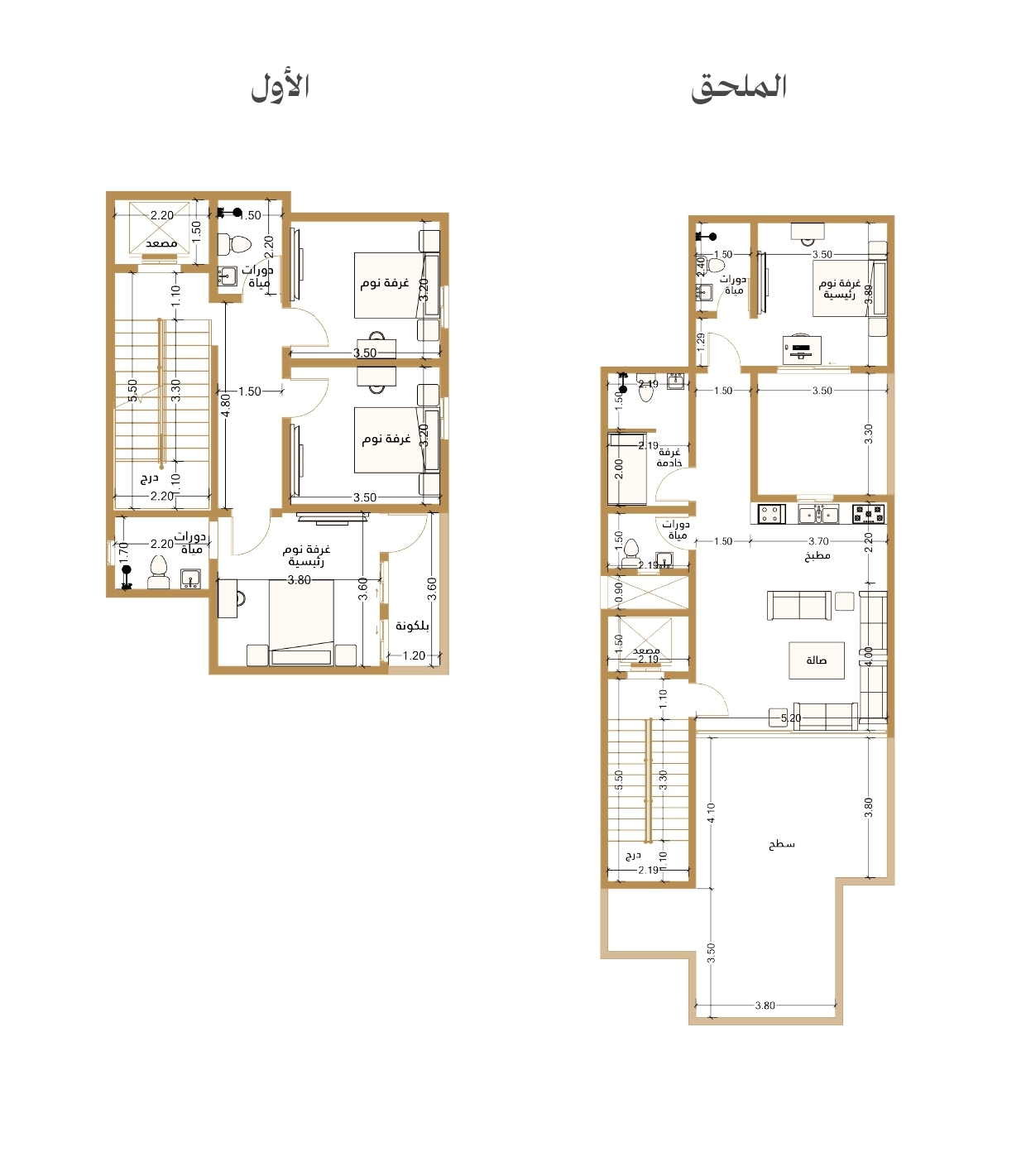 مخطط C02