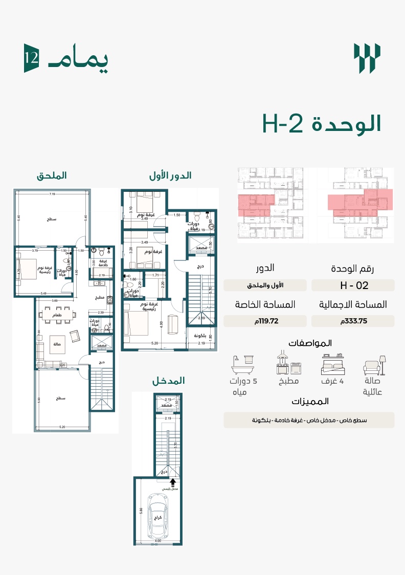 مخطط H02