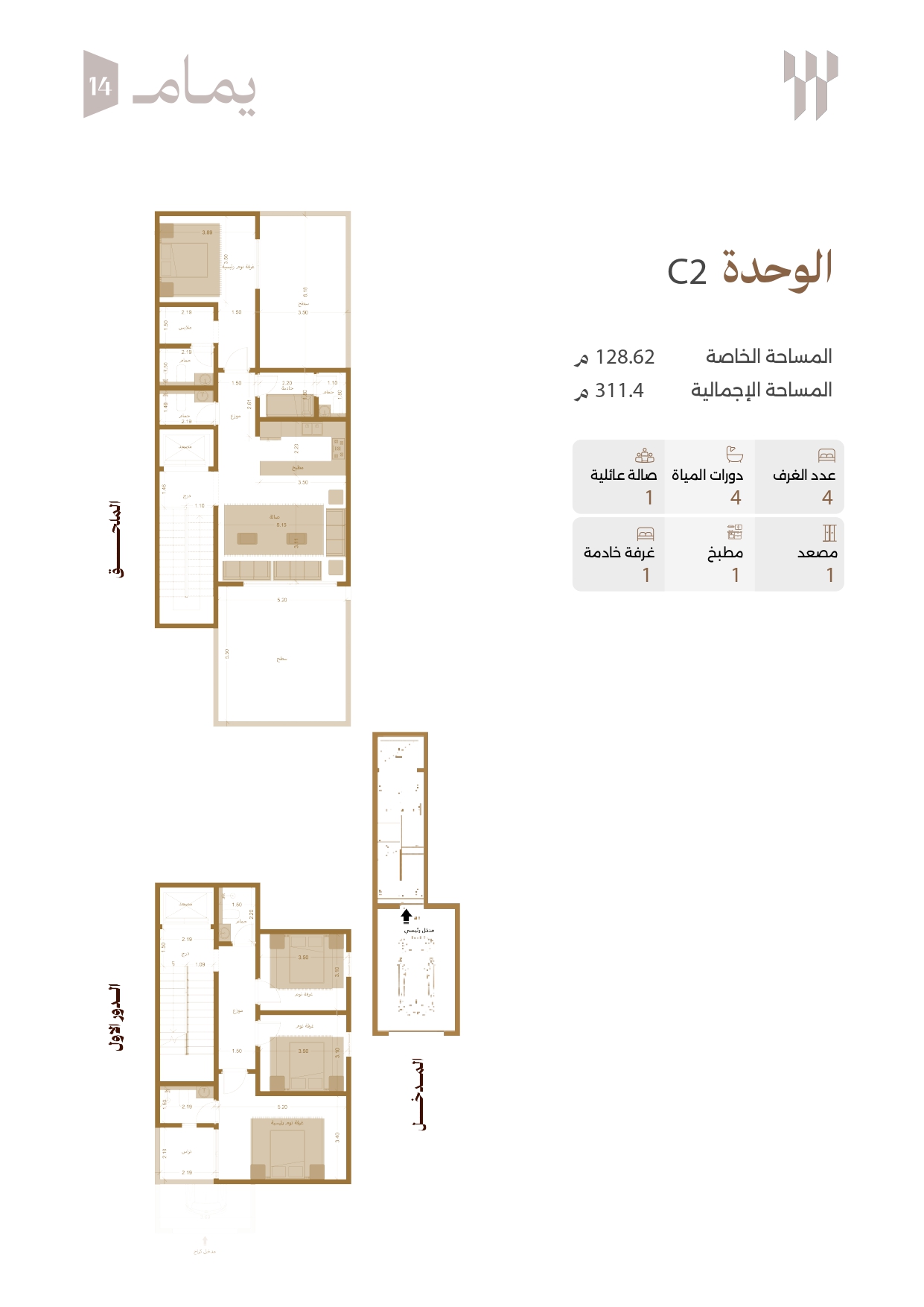 مخطط C02