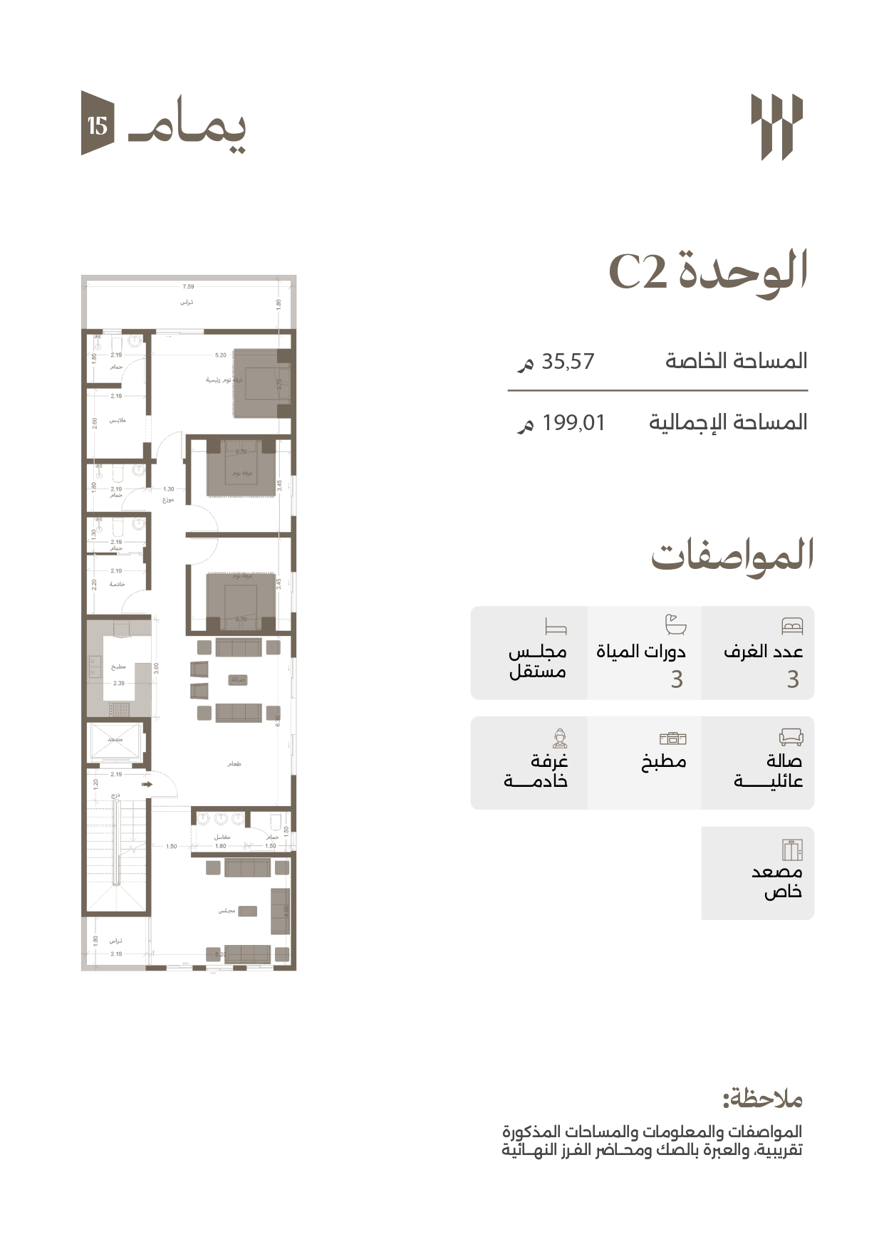 مخطط C02