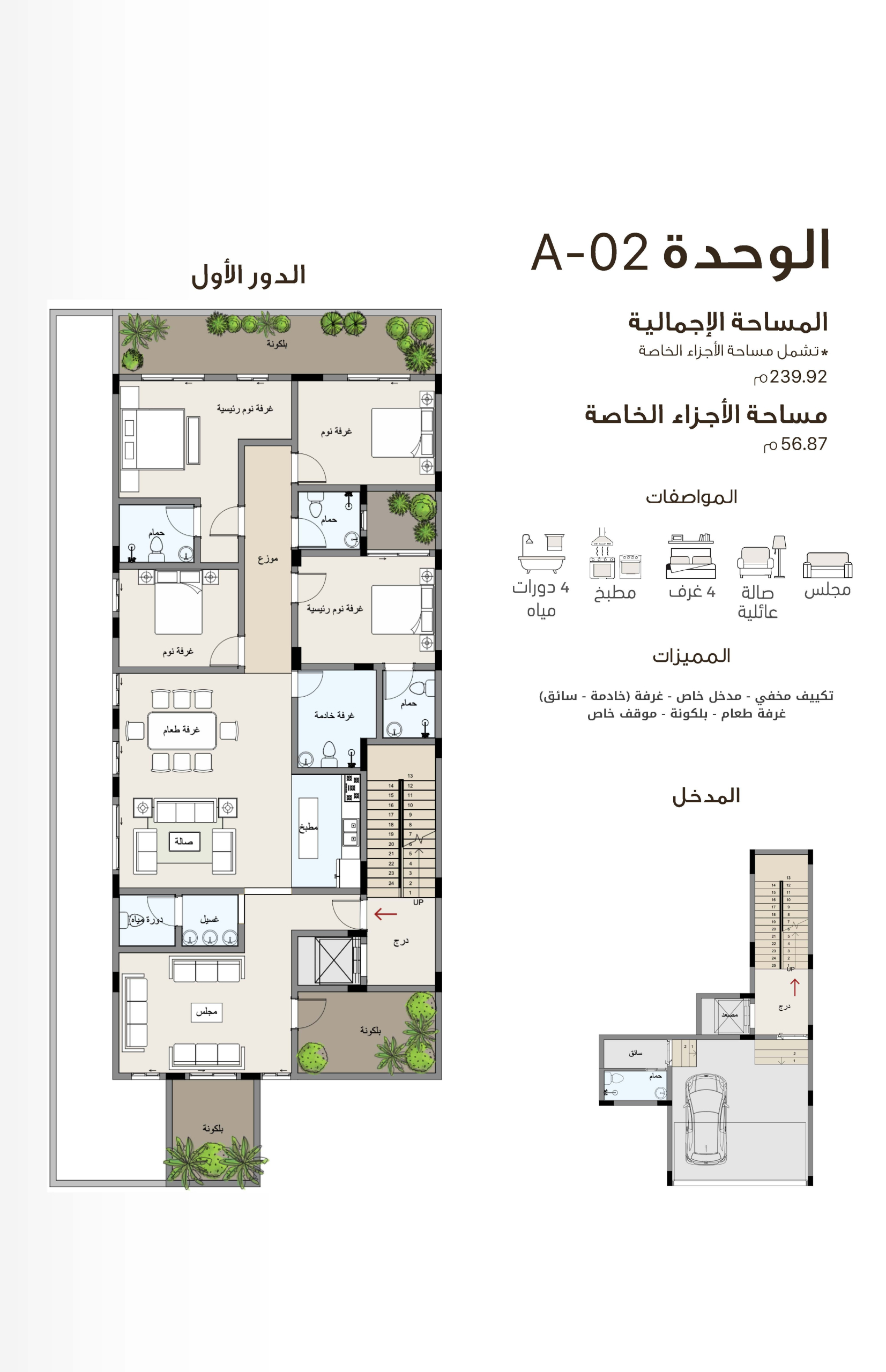 مخطط A02