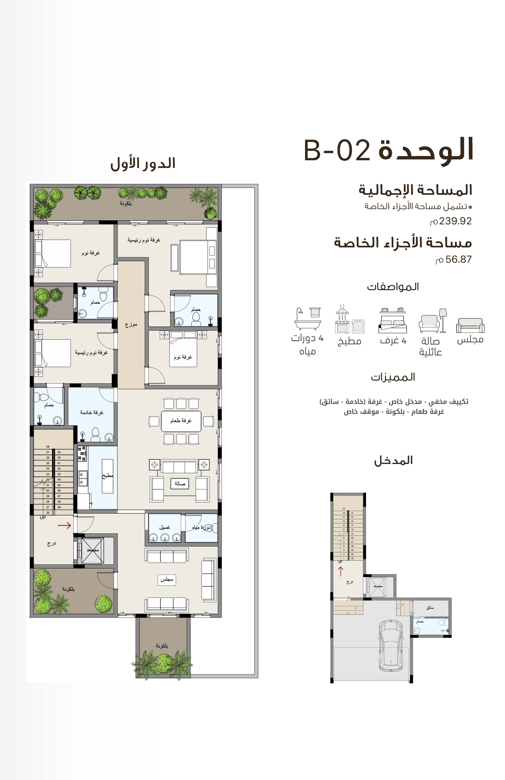 مخطط B02