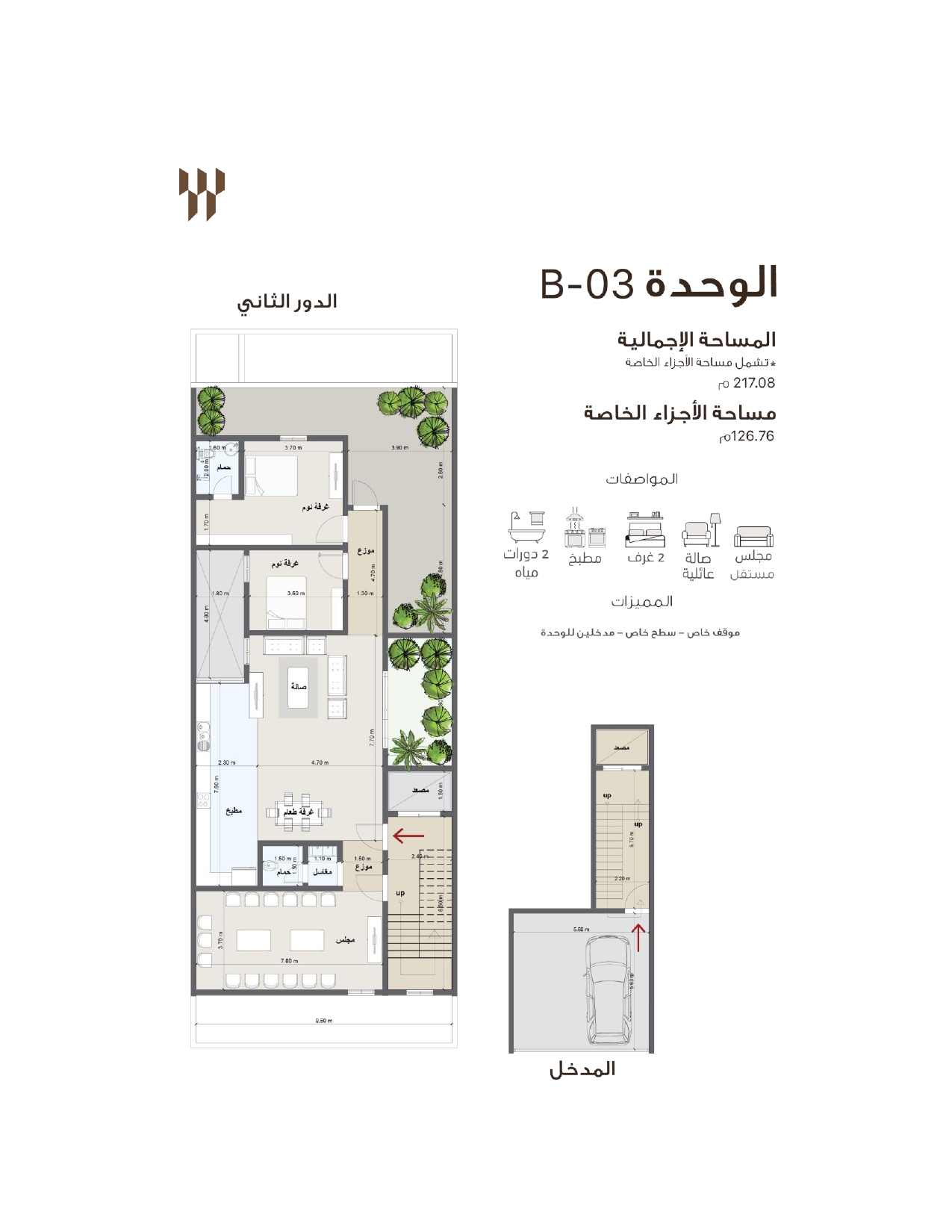 مخطط B03