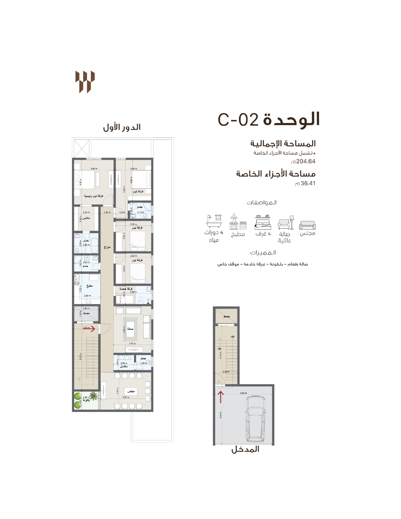 مخطط C02