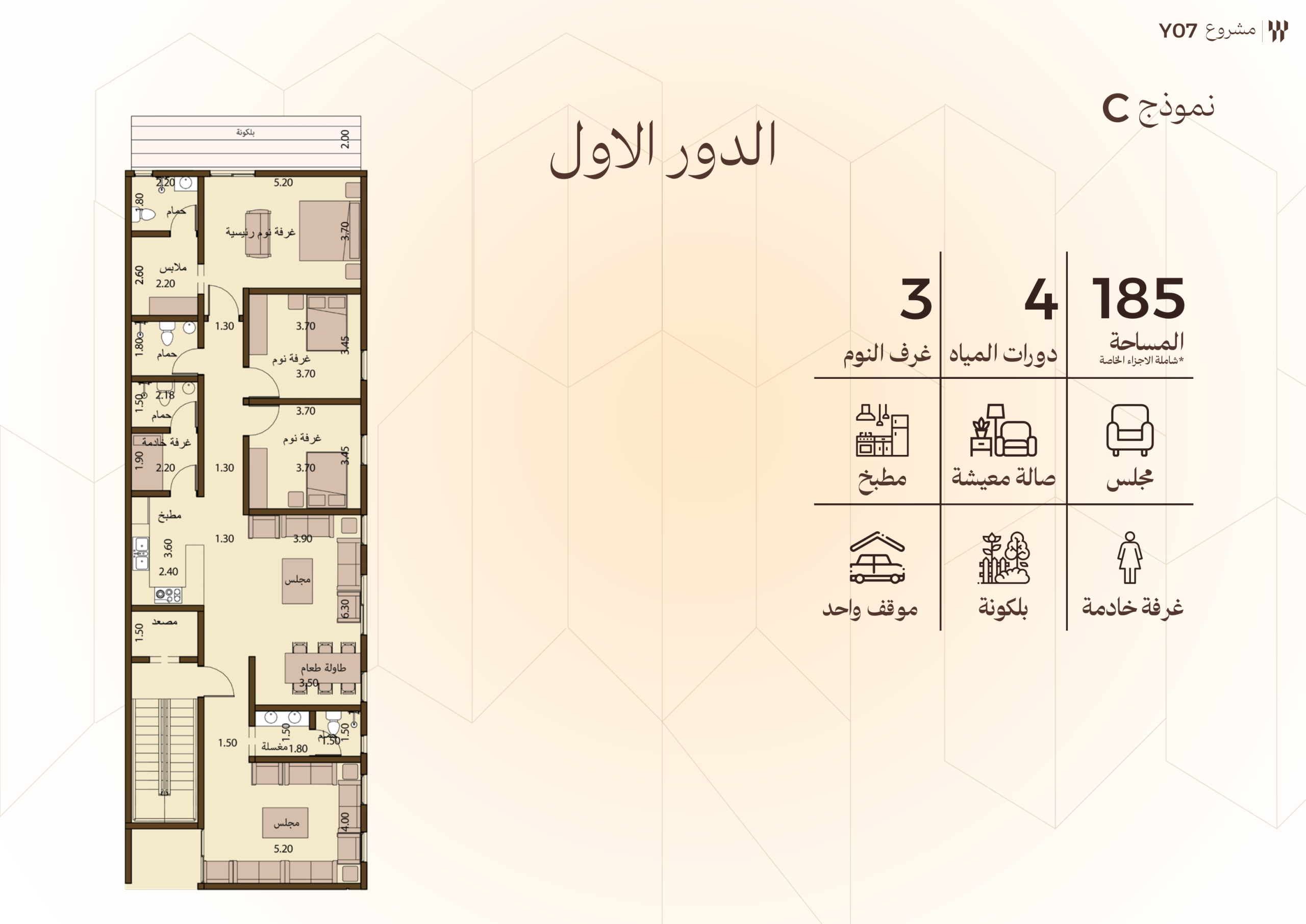 مخطط C02