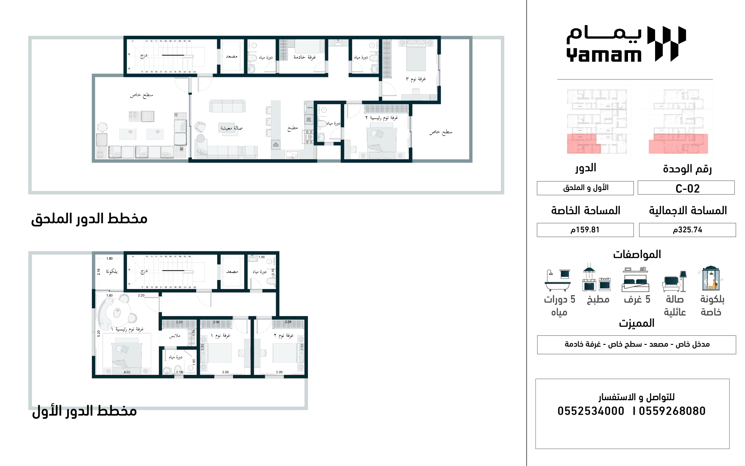 مخطط C02