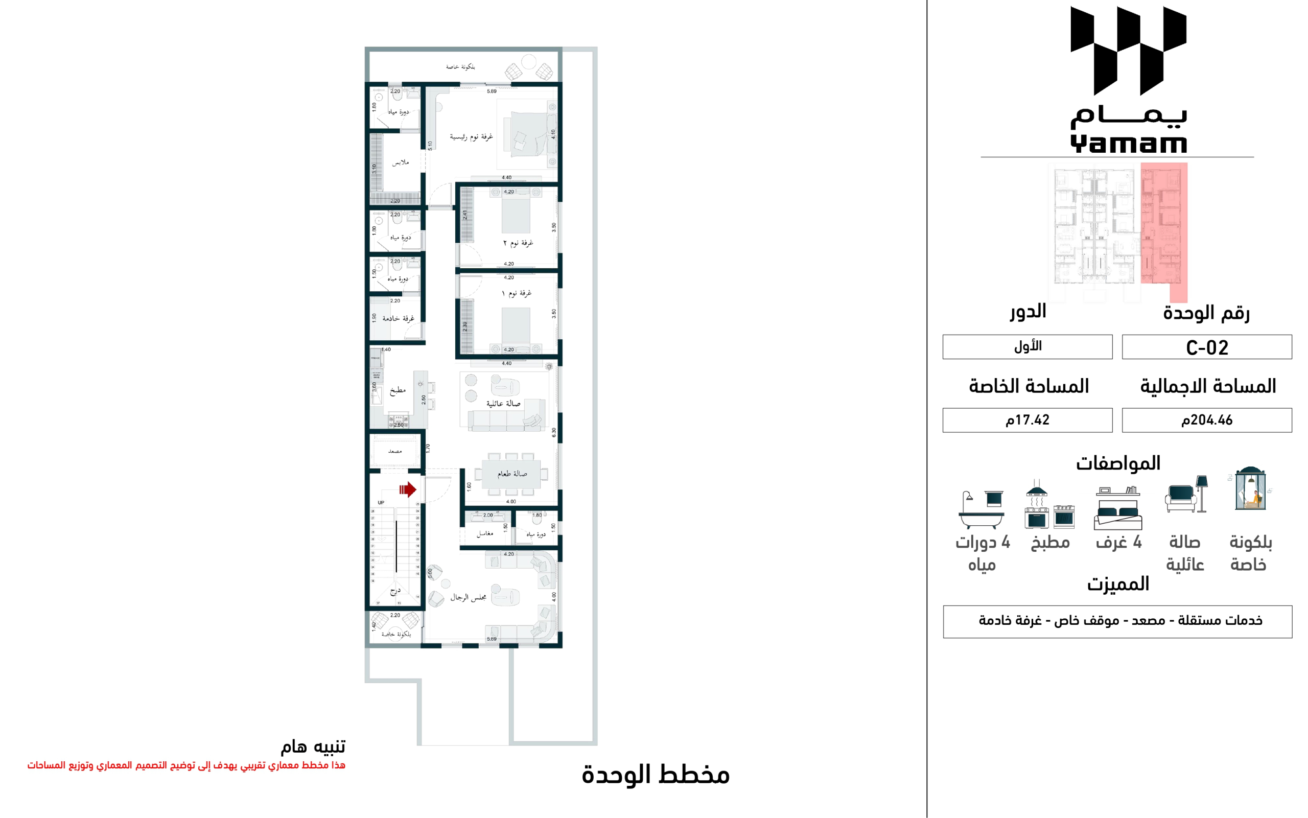 مخطط C02